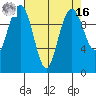 Bangor tide chart for Saturday, April 16, 2022