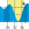 Bangor tide chart for Wednesday, April 6, 2022