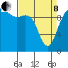 Bangor tide chart for Friday, April 8, 2022