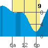 Bangor tide chart for Saturday, April 9, 2022