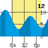 Bangor tide chart for Thursday, May 12, 2022
