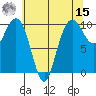 Bangor tide chart for Sunday, May 15, 2022