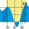 Bangor tide chart for Thursday, May 19, 2022