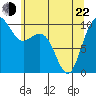 Bangor tide chart for Sunday, May 22, 2022