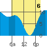 Bangor tide chart for Friday, May 6, 2022