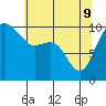 Bangor tide chart for Monday, May 9, 2022