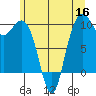 Bangor tide chart for Thursday, June 16, 2022