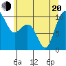 Bangor tide chart for Monday, June 20, 2022