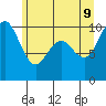 Bangor tide chart for Thursday, June 9, 2022