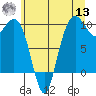 Bangor tide chart for Wednesday, July 13, 2022