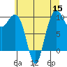 Bangor tide chart for Friday, July 15, 2022