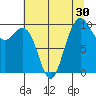 Bangor tide chart for Saturday, July 30, 2022