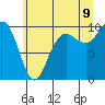 Bangor tide chart for Saturday, July 9, 2022
