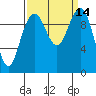 Bangor tide chart for Wednesday, September 14, 2022