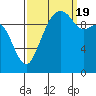 Bangor tide chart for Monday, September 19, 2022