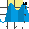 Bangor tide chart for Friday, September 30, 2022