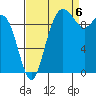 Bangor tide chart for Tuesday, September 6, 2022