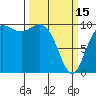 Bangor tide chart for Wednesday, March 15, 2023