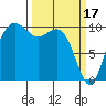 Bangor tide chart for Friday, March 17, 2023