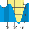 Bangor tide chart for Tuesday, April 11, 2023