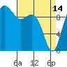Bangor tide chart for Friday, April 14, 2023