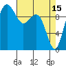 Bangor tide chart for Saturday, April 15, 2023