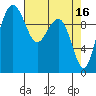 Bangor tide chart for Sunday, April 16, 2023