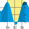 Bangor tide chart for Saturday, April 22, 2023