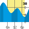 Bangor tide chart for Sunday, April 30, 2023