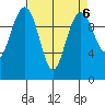 Bangor tide chart for Thursday, April 6, 2023