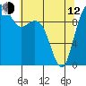 Bangor tide chart for Friday, May 12, 2023