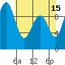 Bangor tide chart for Monday, May 15, 2023