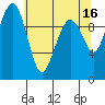 Bangor tide chart for Tuesday, May 16, 2023