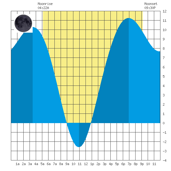 Bangor tide chart for Saturday, June 17, 2023