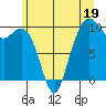 Bangor tide chart for Monday, June 19, 2023