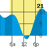 Bangor tide chart for Wednesday, June 21, 2023
