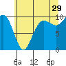Bangor tide chart for Thursday, June 29, 2023