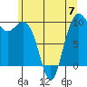 Bangor tide chart for Wednesday, June 7, 2023