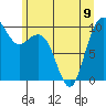 Bangor tide chart for Friday, June 9, 2023