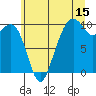Bangor tide chart for Saturday, July 15, 2023