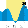Bangor tide chart for Thursday, July 20, 2023