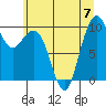 Bangor tide chart for Friday, July 7, 2023