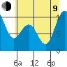 Bangor tide chart for Sunday, July 9, 2023