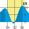 Bangor tide chart for Tuesday, August 15, 2023