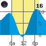 Bangor tide chart for Wednesday, August 16, 2023