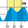 Bangor tide chart for Wednesday, September 20, 2023