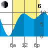 Bangor tide chart for Wednesday, September 6, 2023