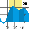 Bangor tide chart for Friday, October 20, 2023
