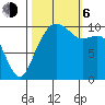 Bangor tide chart for Friday, October 6, 2023