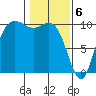 Bangor tide chart for Tuesday, February 6, 2024